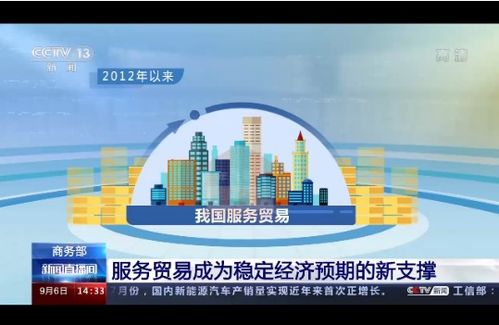 服務(wù)貿(mào)易成為穩(wěn)定經(jīng)濟(jì)預(yù)期新支撐，信息咨詢服務(wù)引領(lǐng)高質(zhì)量發(fā)展